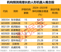 恒信证券app下载安装 科技潜力牛股出炉！人形机器人、AI手机、智能驾驶、固态电池 谁是王者？